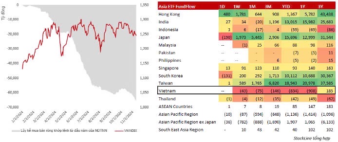 Tâm điểm thị trường 12/11/2024: Khối ngoại bán ròng do đâu?