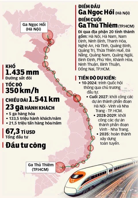 Tâm điểm thị trường 18/11/2024: Dự án đường sắt tốc độ cao Bắc - Nam