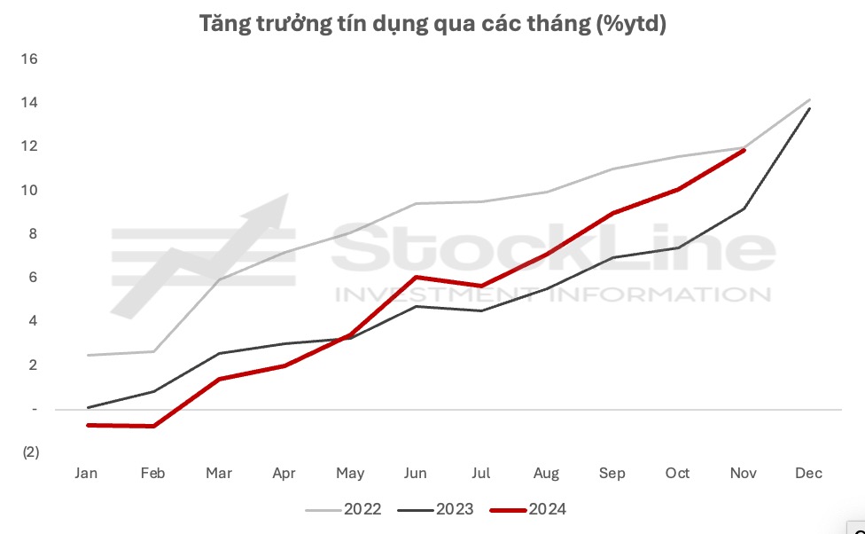 Tâm điểm thị trường 12/12/2024: Nội dung cuộc họp thường kỳ Chính phủ tháng 11