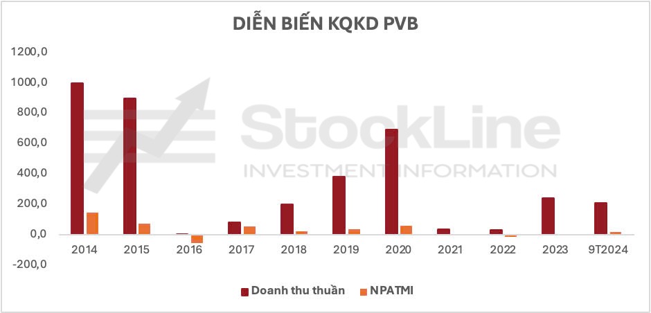 Tâm điểm thị trường 18/12/2024: Cập nhật dự án Lô B - Ô Môn