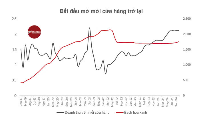 Tâm điểm thị trường 04/12/2024: Cập nhật MWG