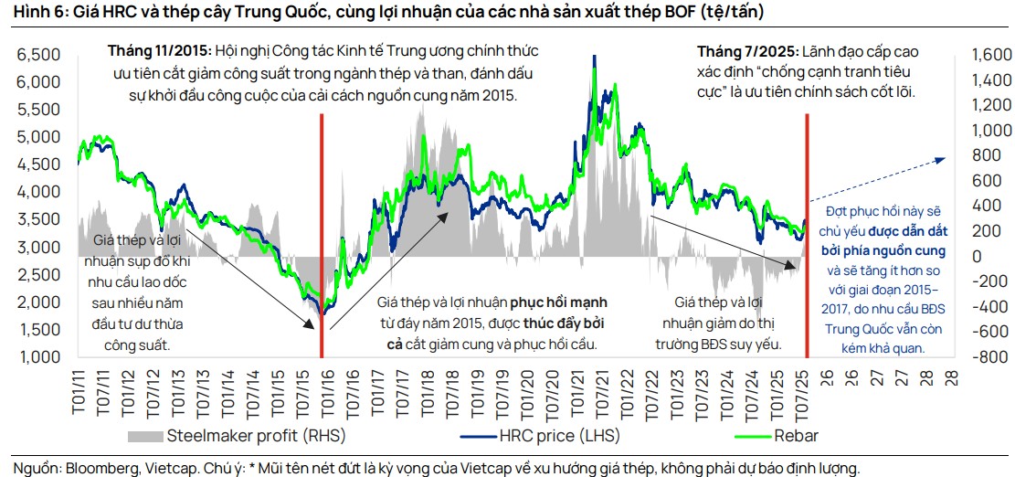 Tâm điểm Thị trường 23/08/2025  - Ngành thép – Trung Quốc trong nỗ lực kiểm soát tình trạng dư cung