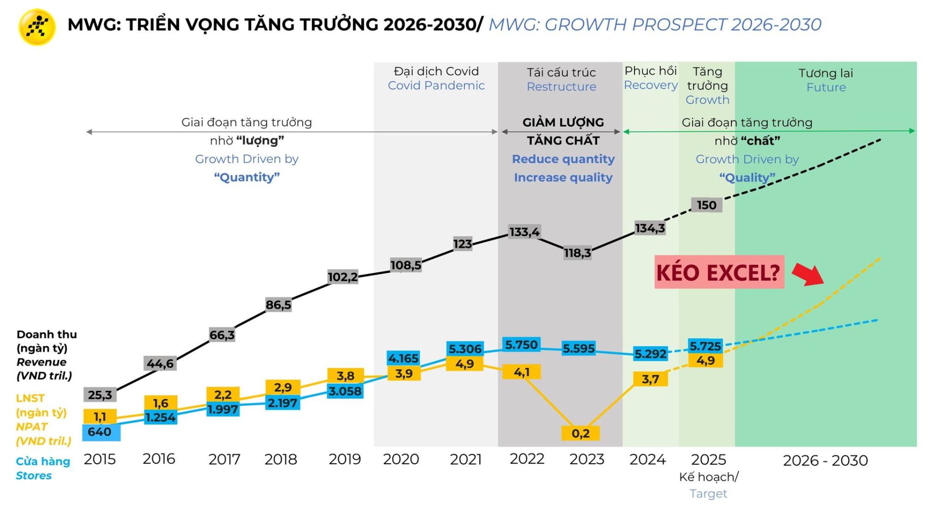 Tâm điểm Thị trường 20/08/2025: MWG - Kỳ vọng chuyển đổi về chất