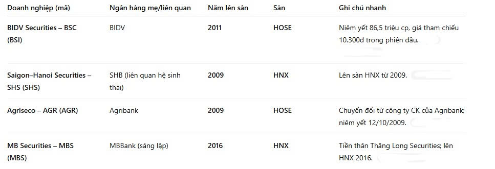 Tâm điểm Thị trường 04/09/2025  - IPO VPBankSecurities, làn sóng mới