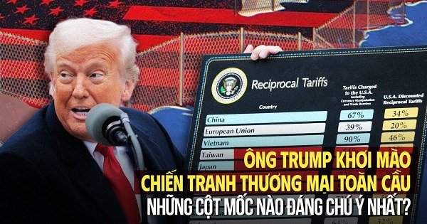 Ông Trump khơi mào chiến tranh thương mại: Những cột mốc nào đáng chú ý nhất?