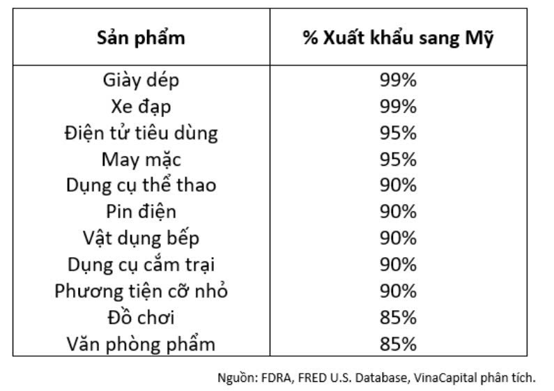 Tâm điểm Thị trường 26/05/2025  - Nhóm Xuất khẩu phản ứng tích cực sau tuyên bố của Trump