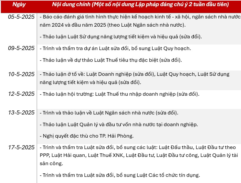 Tâm điểm Thị trường 05/05/2025  - Khai mạc kỳ họp Quốc hội lịch sử