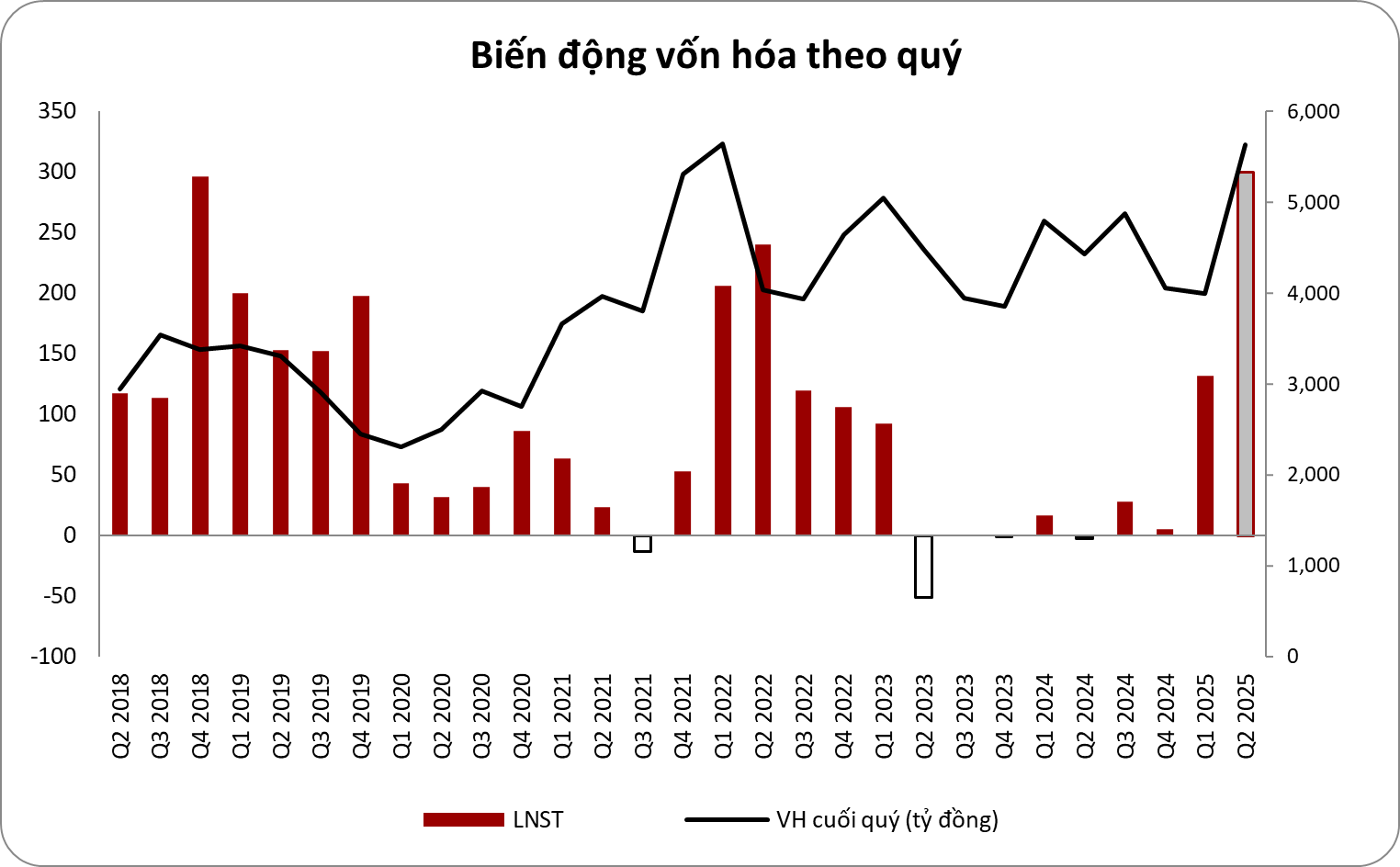 Tâm điểm Thị trường 30/06/2025  - ANV - Phát súng đầu tiên cho mùa KQKD Quý II