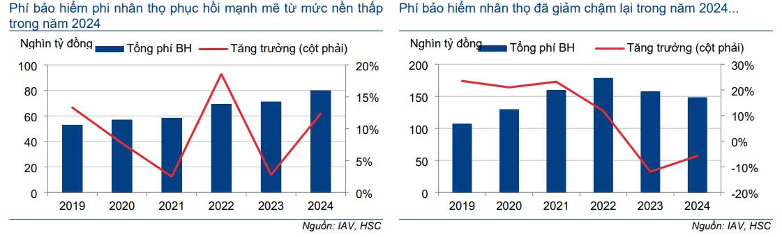 Tâm điểm Thị trường 01/07/2025  - Triển vọng Ngành Bảo hiểm