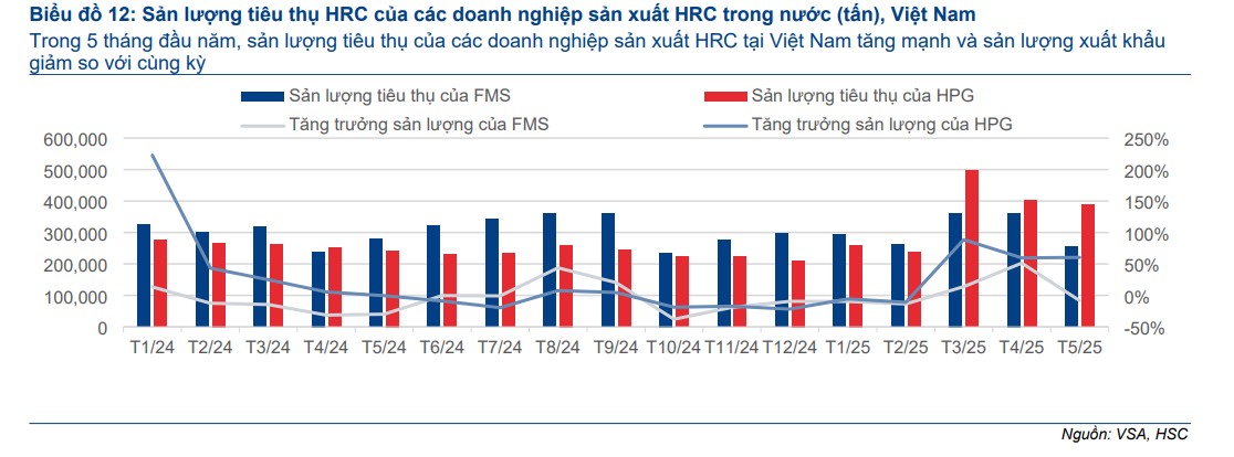 Tâm điểm Thị trường 10/07/2025  - Công bố số liệu 6 tháng đầu năm. hướng tới mùa KQKD tích cực