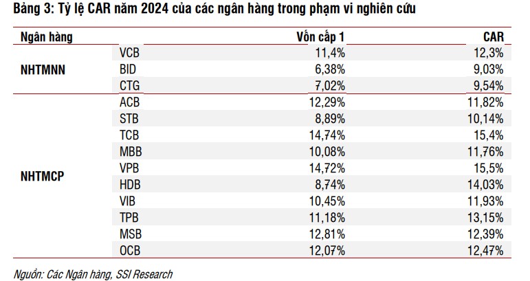 Tâm điểm Thị trường 23/07/2025  - Thông tư 14/2025, bước chuyển quan trọng của ngành Ngân hàng