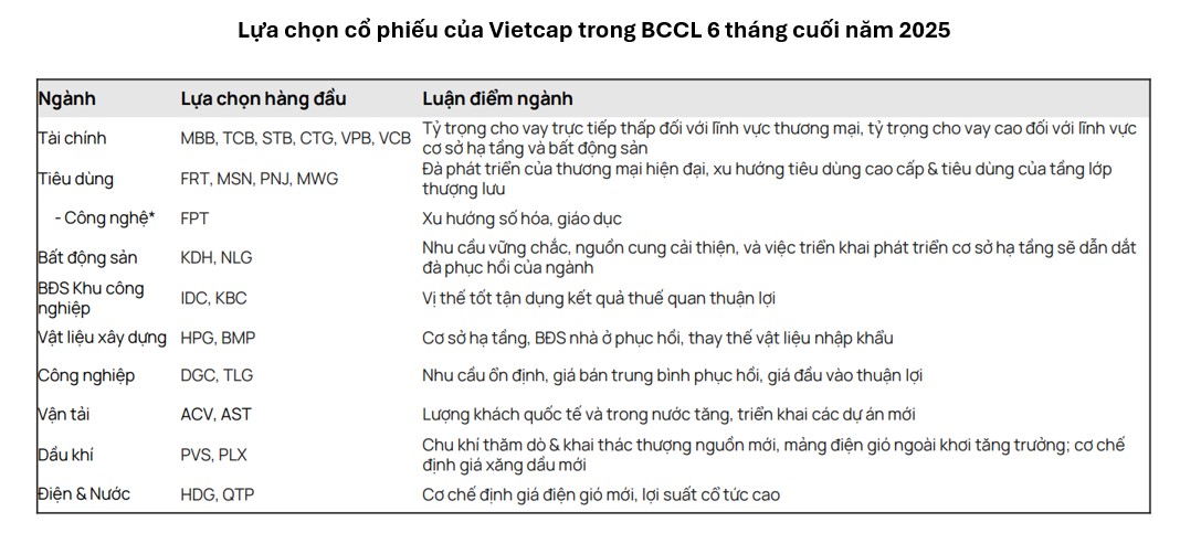 Tâm điểm Thị trường 04/07/2025  - Tác động thuế đối ứng - Ngành nào hưởng lợi, Ngành nào đáng lo?