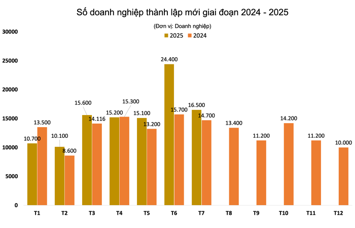 Tâm điểm Thị trường 06/08/2025  - Số liệu kinh tế vĩ mô - Nhiều kỳ vọng