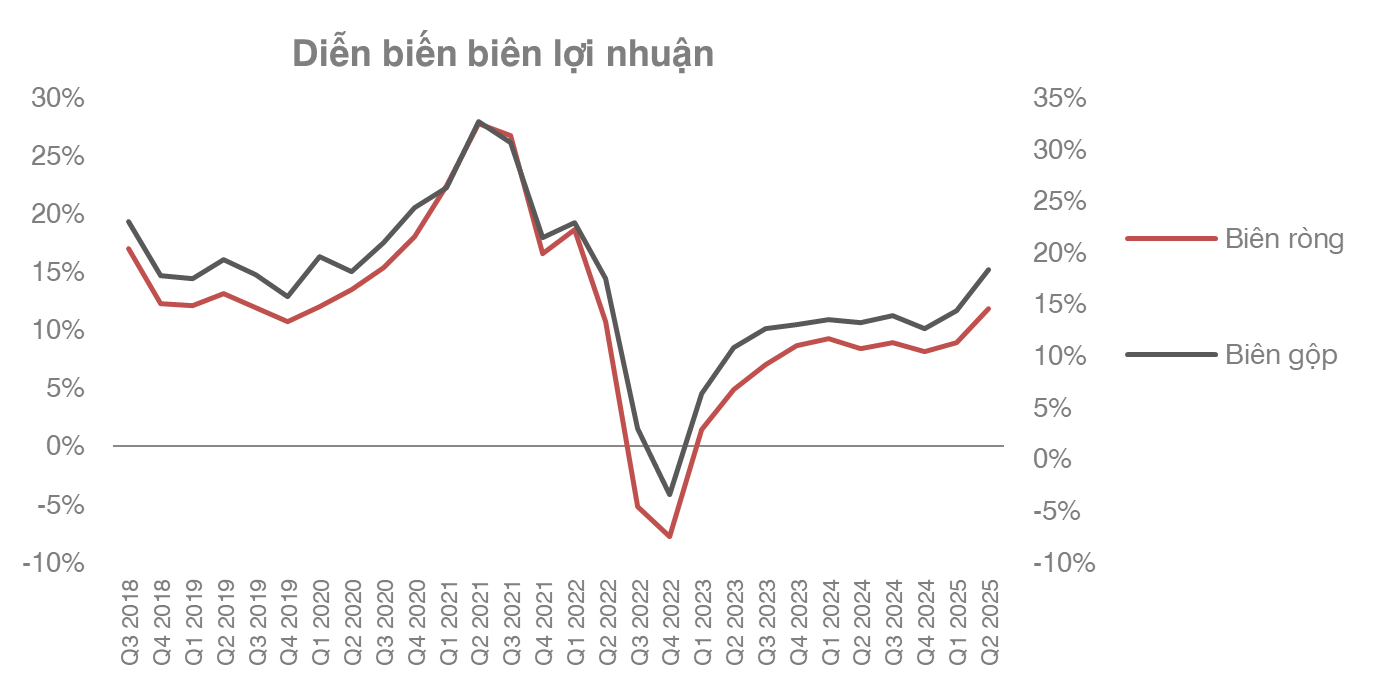Tâm điểm Thị trường 13/08/2025  - Hòa Phát vận hành lò cao thứ 2 tại Dung Quất 2