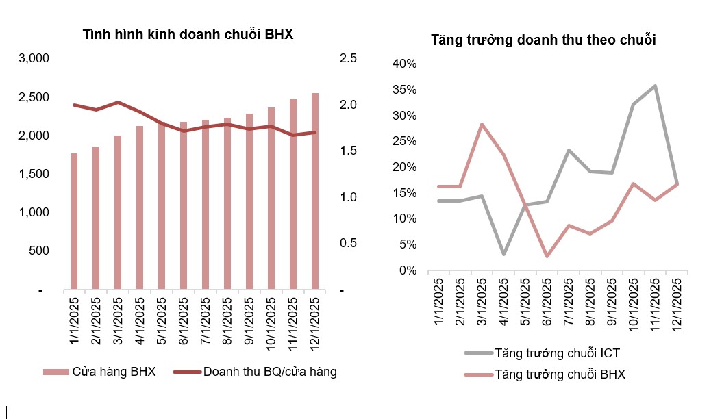 Tâm điểm Thị trường 22/01/2026  - MWG tiếp tục chuỗi tăng trưởng