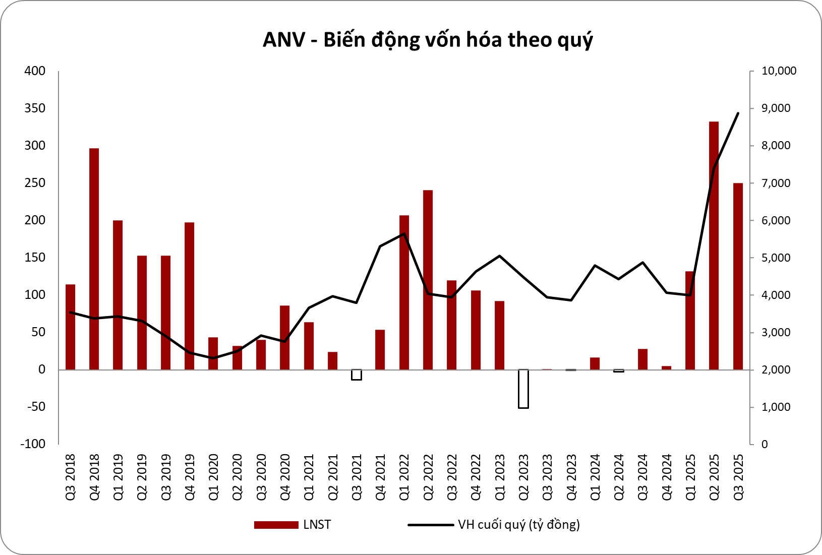 Tâm điểm Thị trường 13/10/2025  - ANV - Nhiều tập đoàn liên hệ sau khi Mỹ áp thuế Trung Quốc