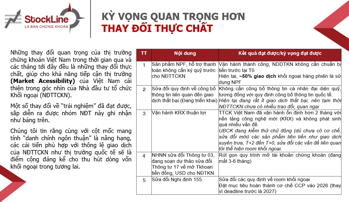 Tâm điểm Thị trường 07/10/2025  - Nâng hạng thị trường – Cột mốc tới gần