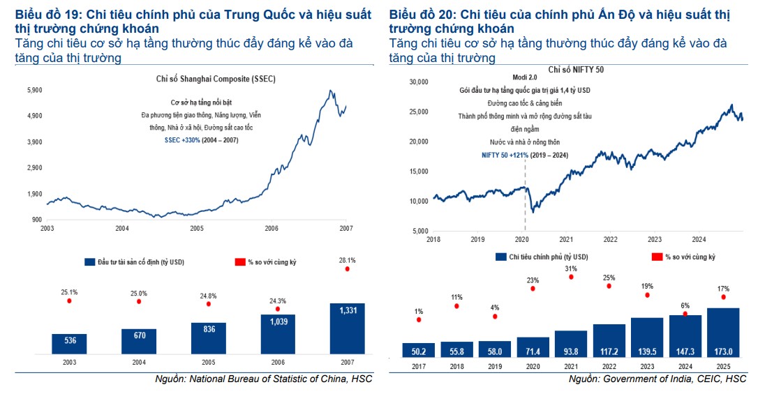 Tâm điểm Thị trường 11/12/2025  - Đầu tư công và tác động lên thị trường chứng khoán
