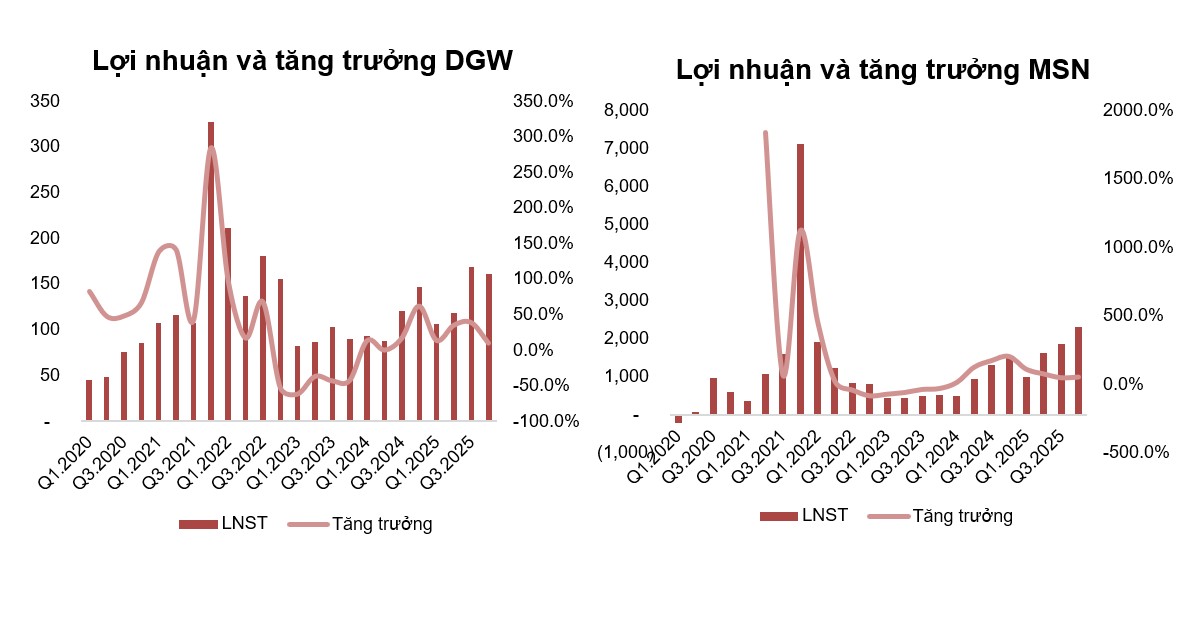 Tâm điểm Thị trường 29/01/2025  - Mùa rực rỡ KQKD ngành Bán lẻ