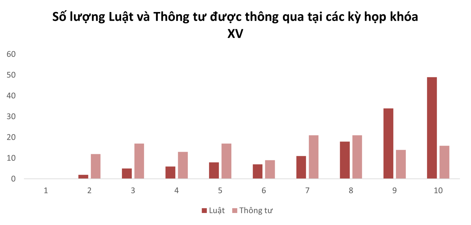 Tâm điểm Thị trường 28/10/2025  - Kỳ họp thứ 10 Quốc hội khóa XV - Nhiều thay đổi quan trọng