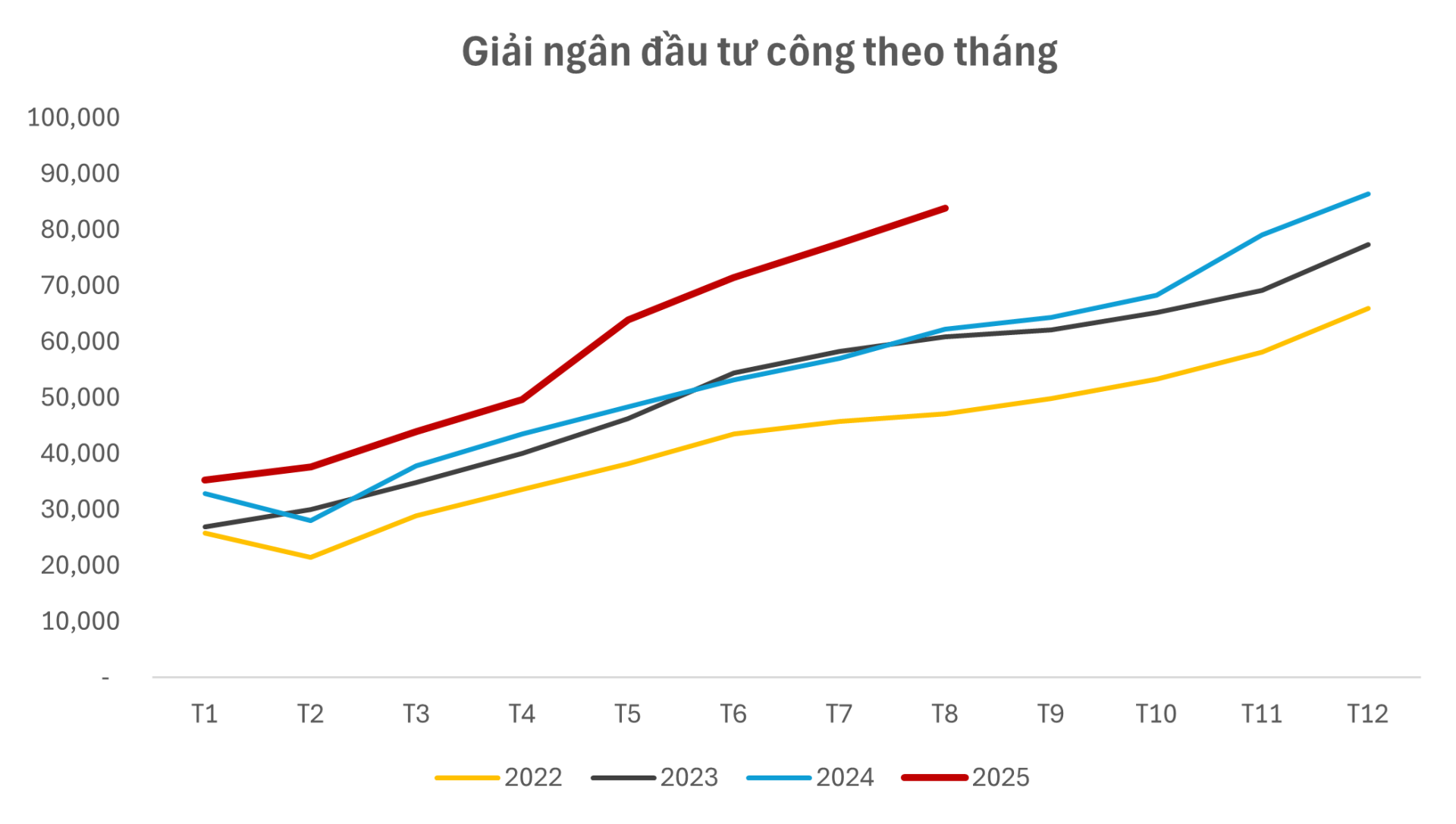 Tâm điểm Thị trường 25/09/2025  - Mở đường giải ngân đầu tư công