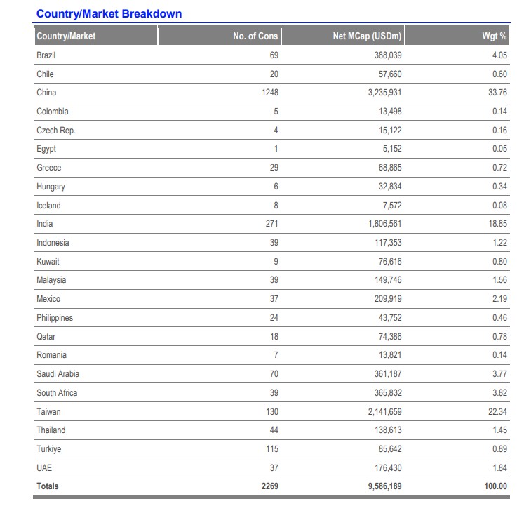 Tâm điểm Thị trường 11/11/2025  - Chuyển động Nâng hạng thị trường!