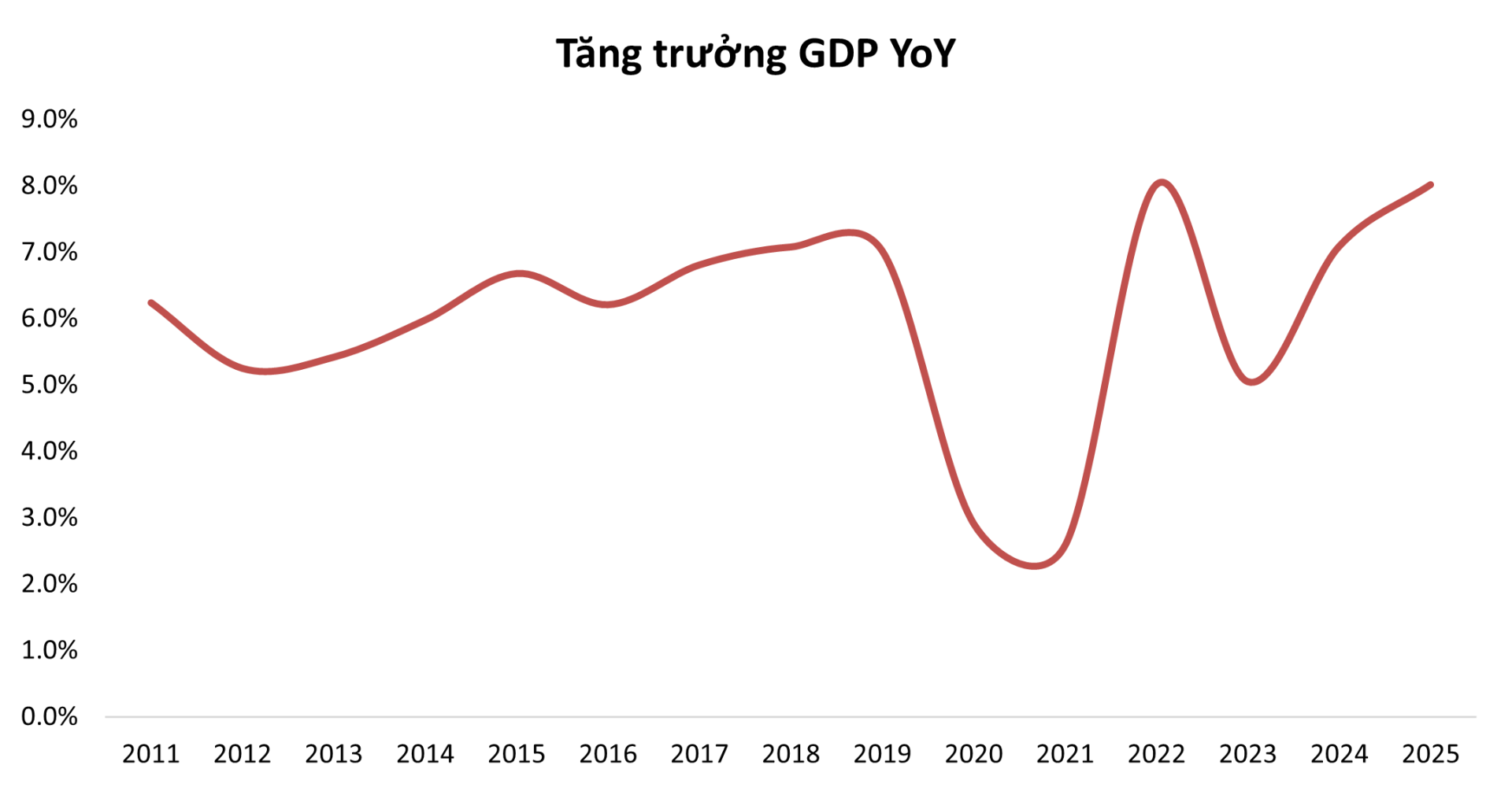 Tâm điểm Thị trường 05/01/2026  - Số liệu kinh tế vĩ mô 2025