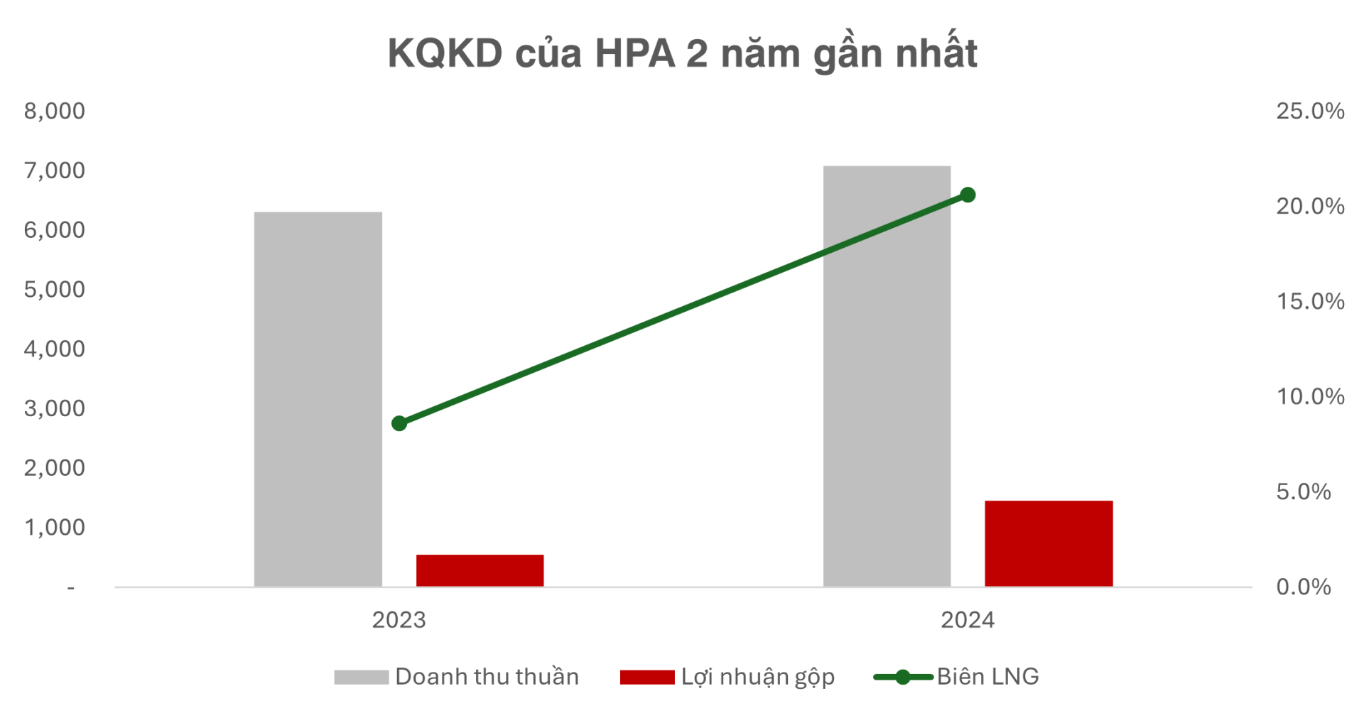 Tâm điểm Thị trường 08/10/2025  -  HPA IPO - Điểm nhấn kinh doanh