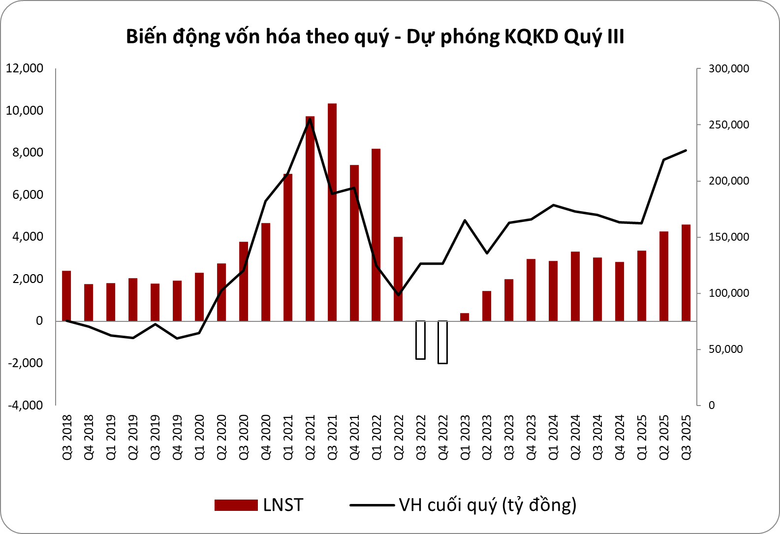 Tâm điểm Thị trường 10/10/2025  - HPG - Hai quý liên tiếp tăng trưởng cao trước mắt