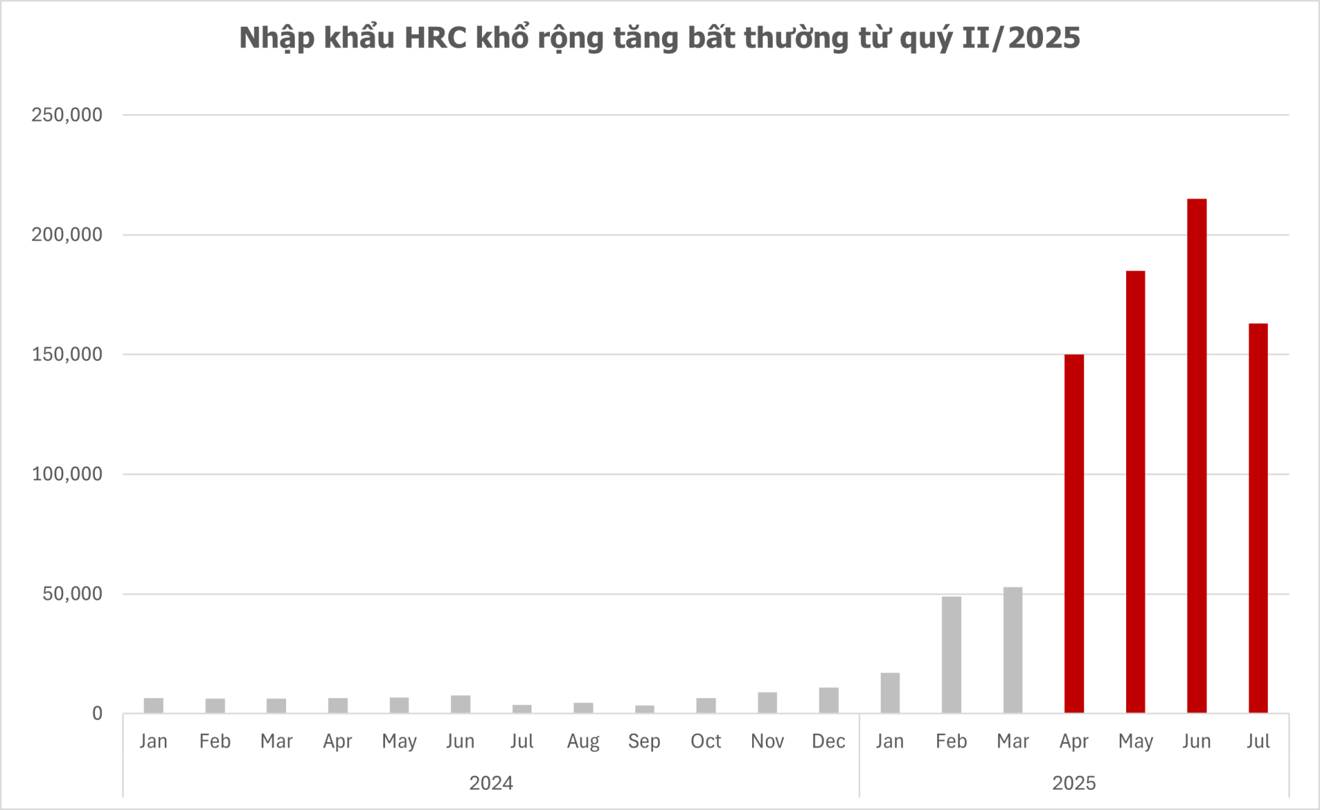 Tâm điểm Thị trường 19/09/2025  - Đề xuất điều tra hành vi bán phá giá thép HRC khổ rộng từ các doanh nghiệp Trung Quốc
