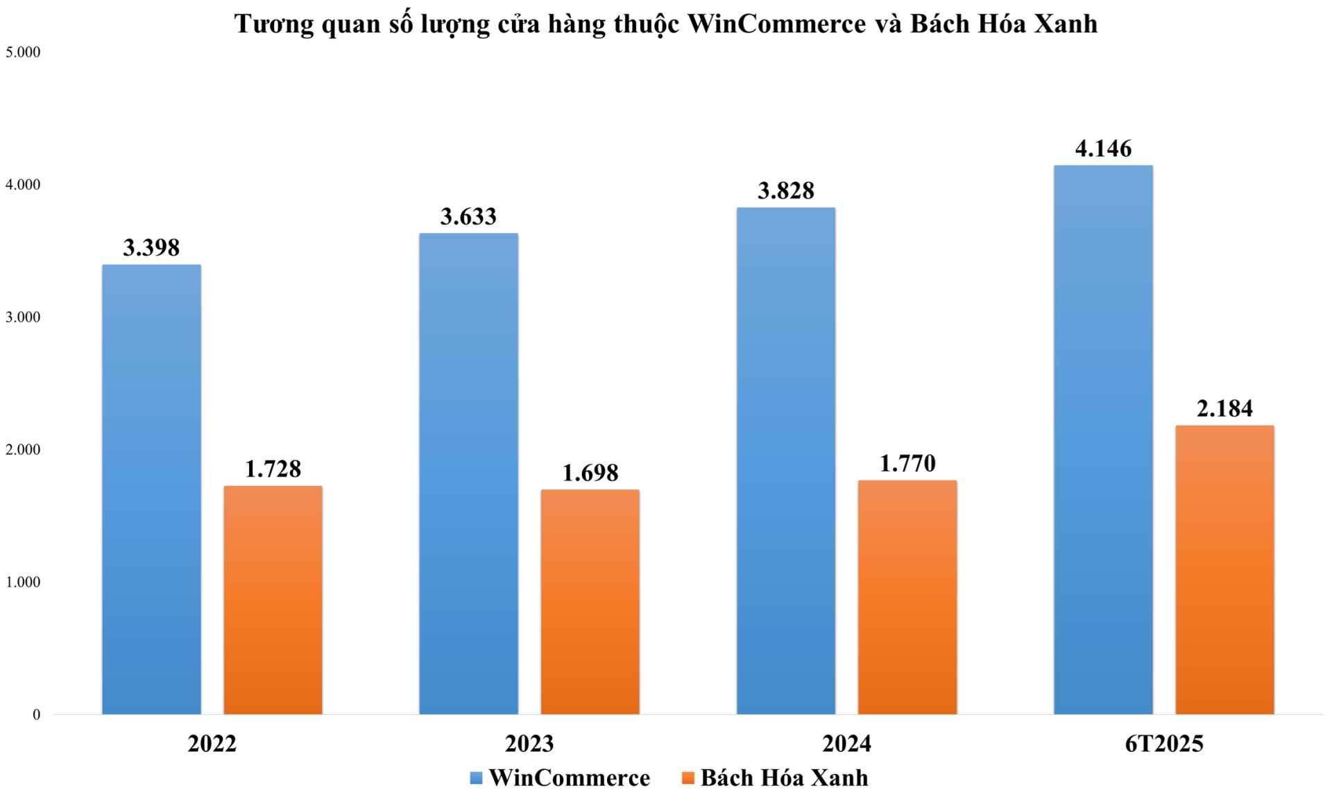 Tâm điểm Thị trường 15/10/2025  - Các chuỗi bán lẻ tiếp tục đẩy mạnh hoạt động mở mới cửa hàng