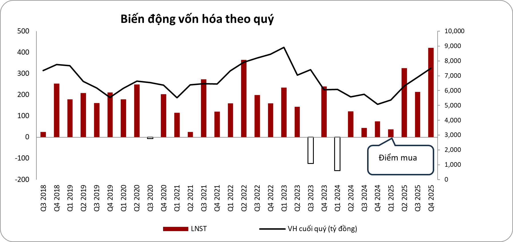 Tâm điểm Thị trường 16/01/2026  - NT2 - 