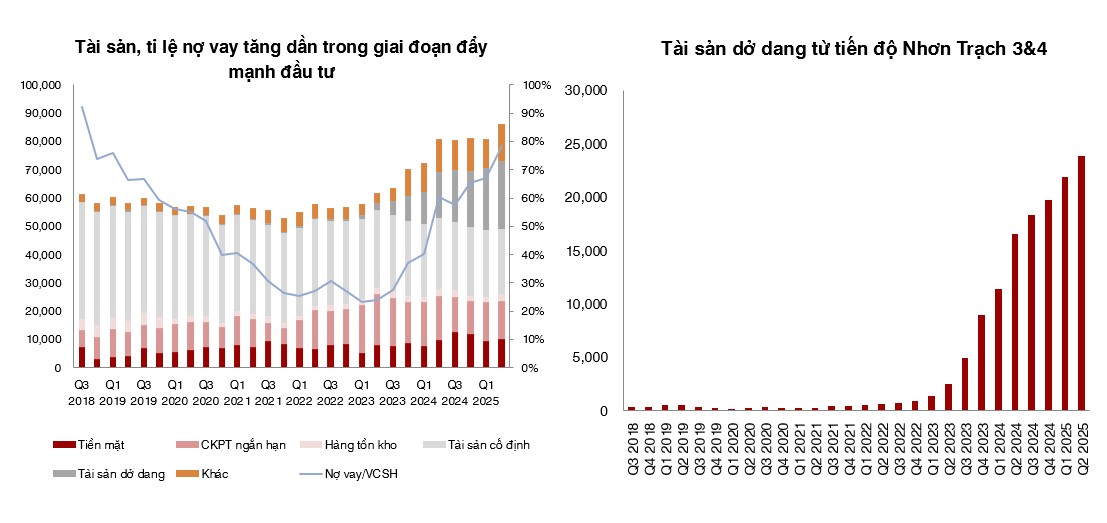 Tâm điểm Thị trường 26/09/2025  - ĐHĐCĐ Bất thường POW - Tăng vốn chờ Nhơn Trạch 3&4