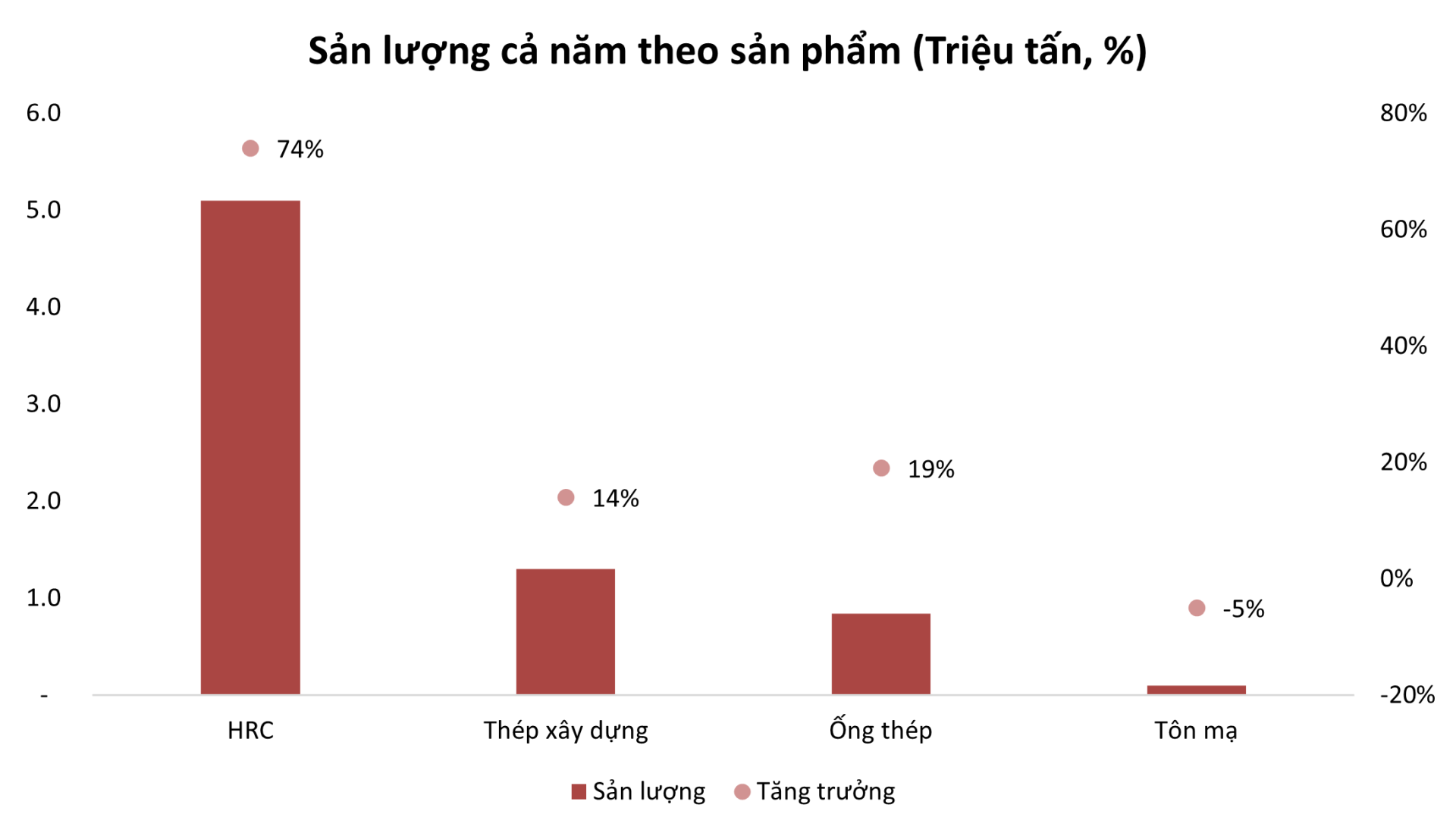 Tâm điểm Thị trường 12/01/2026  - HPG - Sản lượng tăng cao trong quý IV
