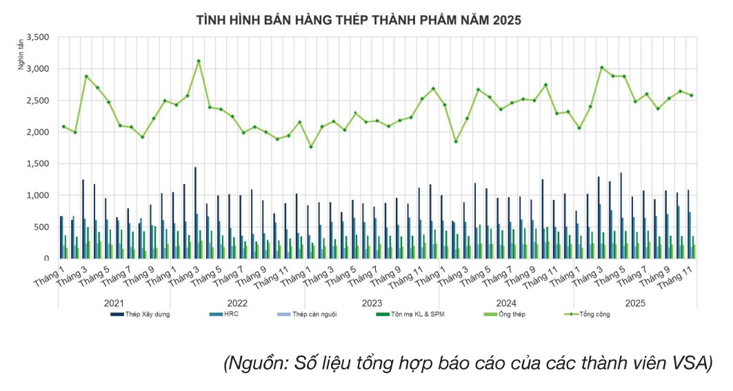 Tâm điểm Thị trường 24/12/2025  - HPG – HRC tiếp tục dẫn dắt tăng trưởng