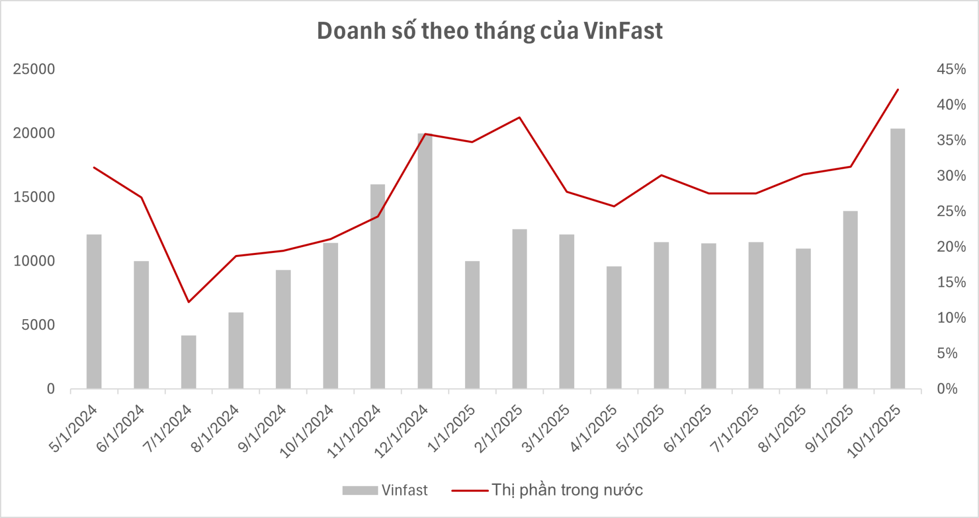 Tâm điểm Thị trường 26/11/2025  - Vinfast và những thay đổi cùng định hướng chính sách ủng hộ xe điện