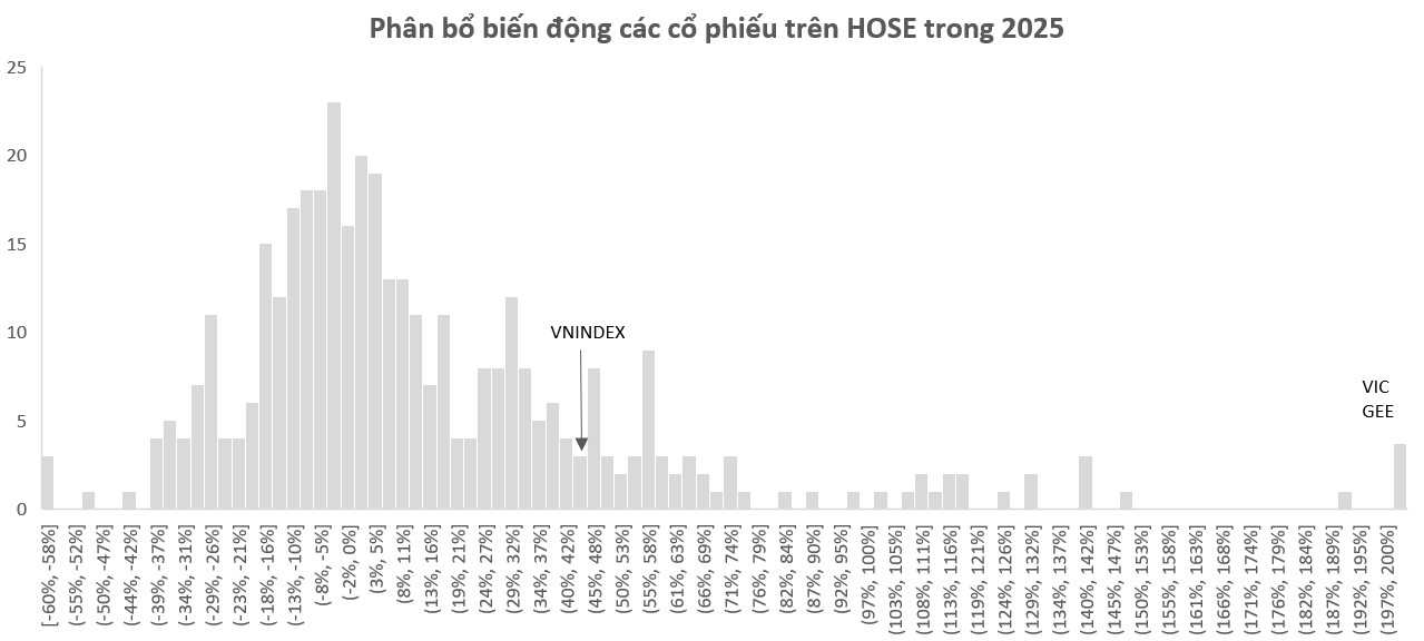 Tâm điểm Thị trường 31/12/2025  - Biến động thị trường năm 2025 - Hướng tới 2026