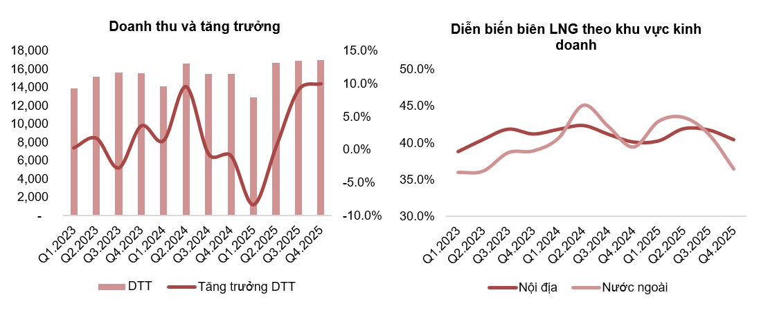 Tâm điểm Thị trường 02/02/2026  - VNM Phục hồi từ nền thấp