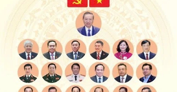 19 ủy viên Bộ Chính trị khóa XIV