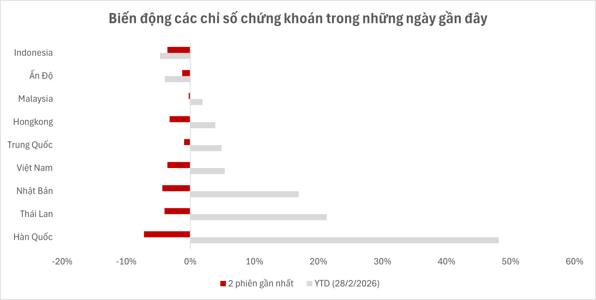 Tâm điểm Thị trường 03/03/2026  - Thị trường châu Á chịu tác động từ xung đột