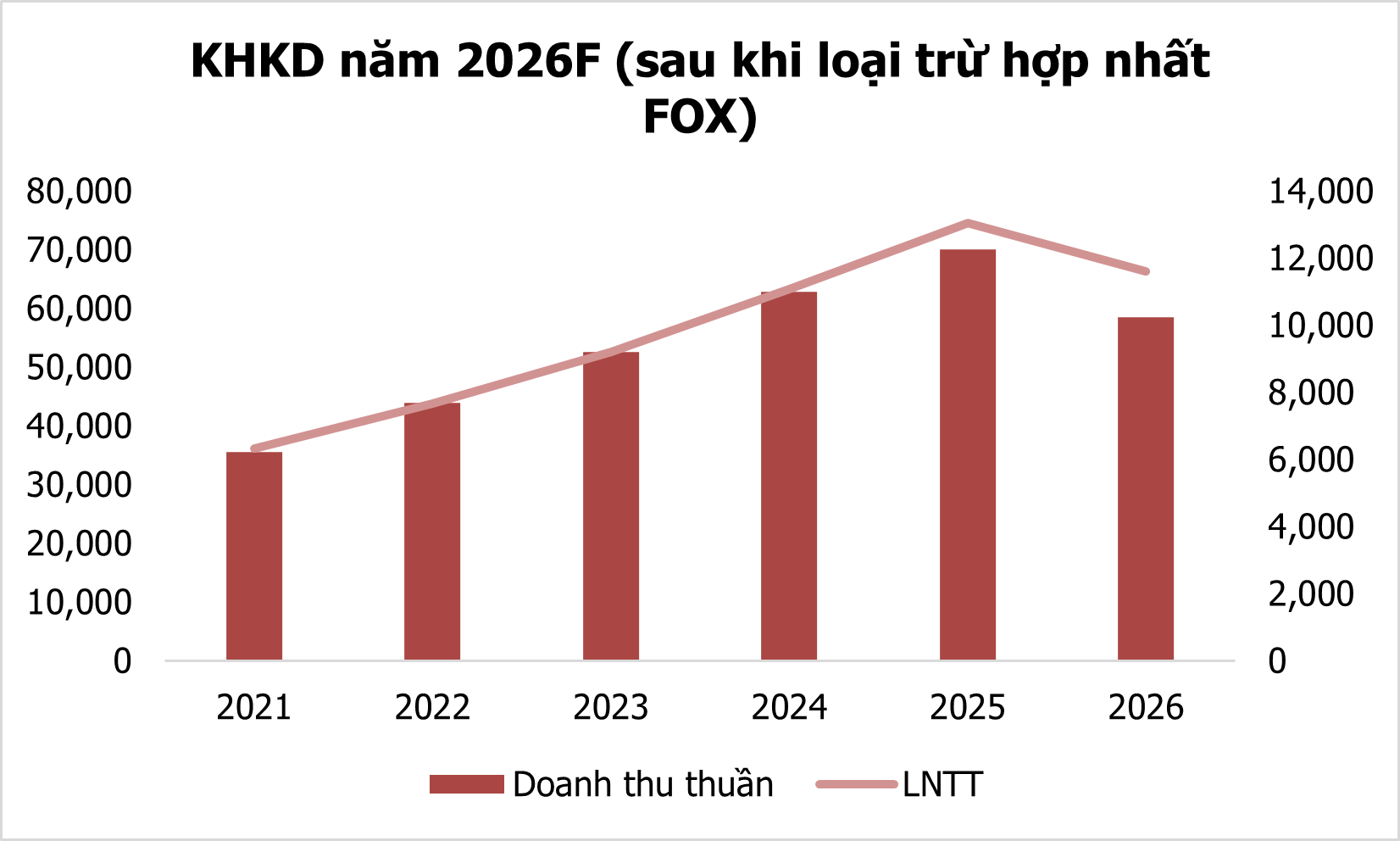 Tâm điểm Thị trường 17/04/2026  - FPT - Thận trọng trong biến động