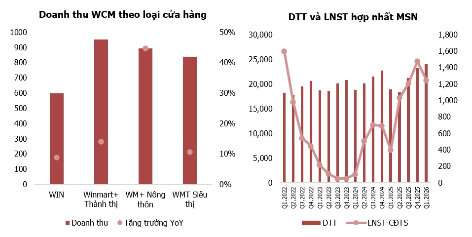 Tâm điểm Thị trường 24/04/2026  - Cập nhật ĐHĐCĐ MSN