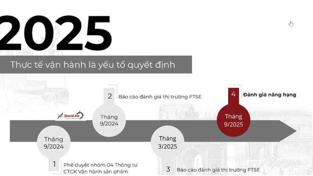 Tâm điểm thị trường 06/11/2024: Cập nhật tiến trình vận hành Non Prefunding