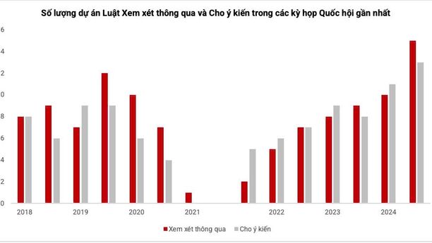 Tiêu điểm thị trường 08/11/2024: Từ nghị trường tới thị trường