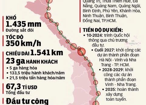 Tâm điểm thị trường 18/11/2024: Dự án đường sắt tốc độ cao Bắc - Nam