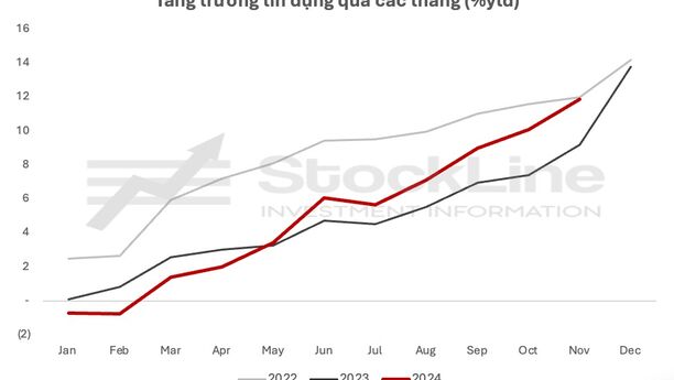 Tâm điểm thị trường 12/12/2024: Nội dung cuộc họp thường kỳ Chính phủ tháng 11