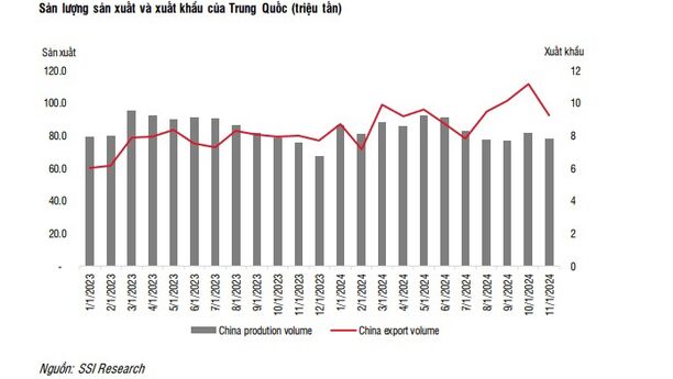 Tâm điểm thị trường 31/12/2024: Triển vọng ngành Thép 2025