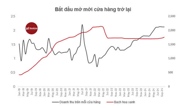 Tâm điểm thị trường 04/12/2024: Cập nhật MWG