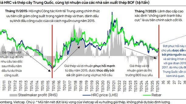 Tâm điểm Thị trường 23/08/2025  - Ngành thép – Trung Quốc trong nỗ lực kiểm soát tình trạng dư cung
