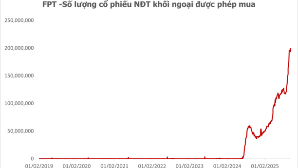 Tâm điểm Thị trường 09/09/2025  - FPT - Cũ người mới ta